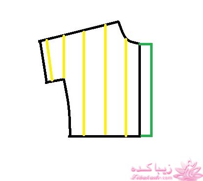 پرسش و پاسخ خیاطی